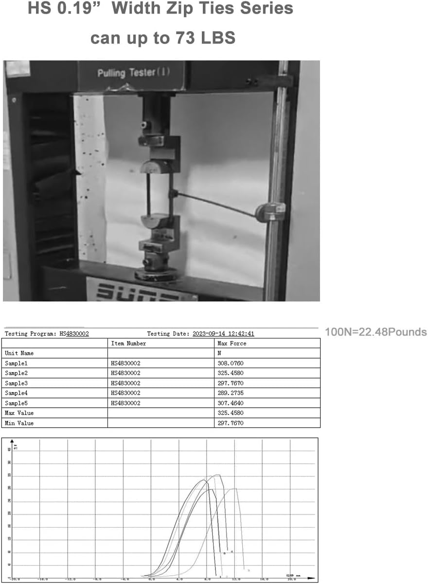 Long Zip Ties 12 Inch Clear 0.19" Nylon Cable Ties Heavy Duty 50 Lbs Strength Strong for Privacy Fence Outdoor,Electrical Plastic Tie Straps Weather Resistant 100 Pcs White