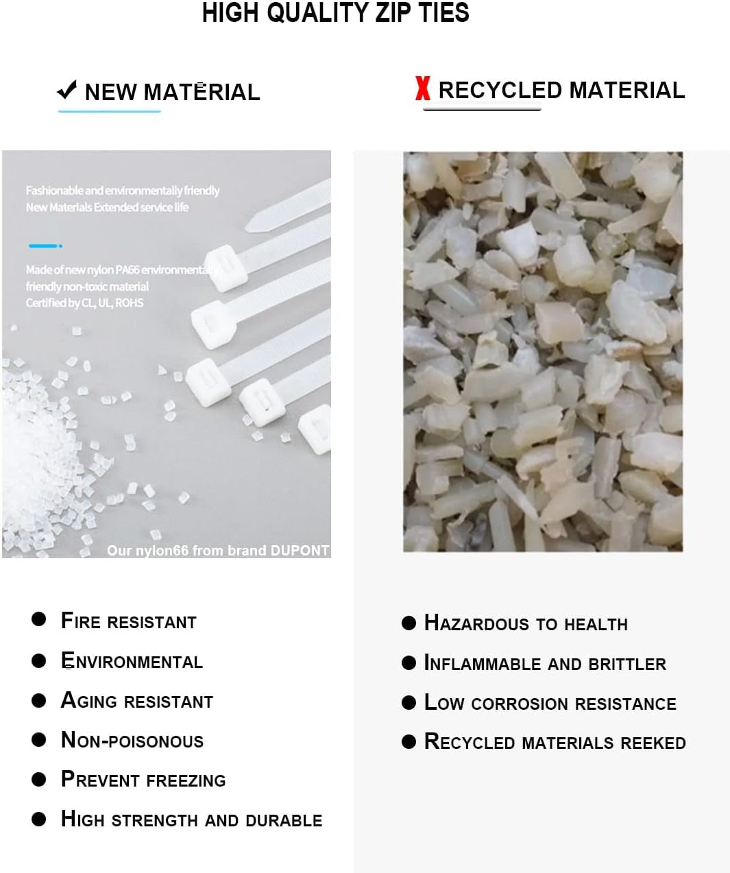 Long Zip Ties 12 Inch Clear 0.19" Nylon Cable Ties Heavy Duty 50 Lbs Strength Strong for Privacy Fence Outdoor,Electrical Plastic Tie Straps Weather Resistant 100 Pcs White